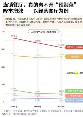 中国预制菜日本热销